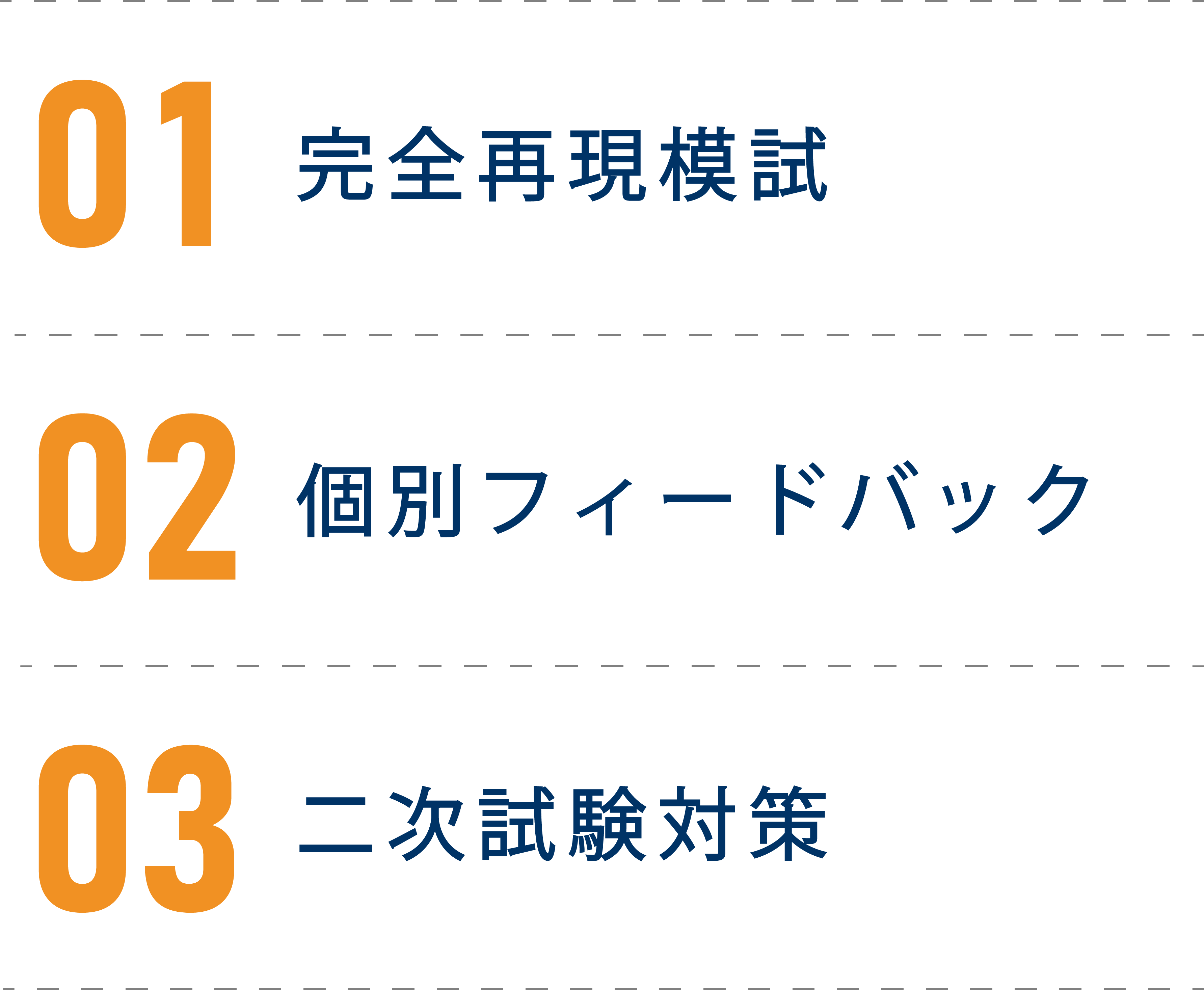 金沢医科大学AO入試コース内容